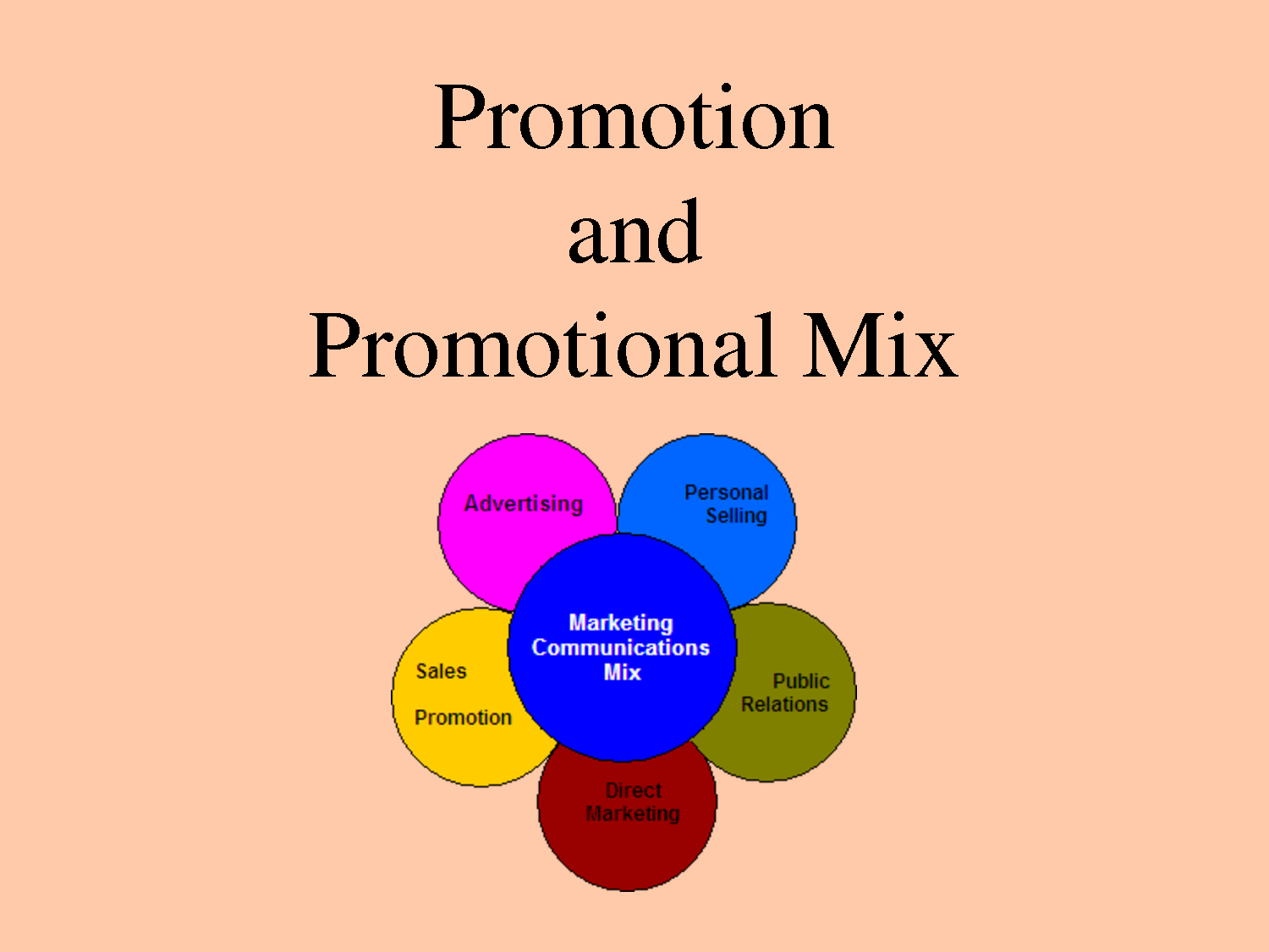 the-7-types-of-promotion-idea-cafe-blog